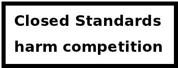 closed standards_harm competition.jpg